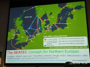日本能源觀察07 建亞洲超級(jí)電網(wǎng),買(mǎi)蒙古高原的電