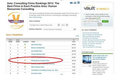 Hay(合益)集團被評為人力資源領域亞洲第一咨詢公司