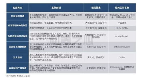 水產資源管理智能化,ai為日本漁業的未來探路