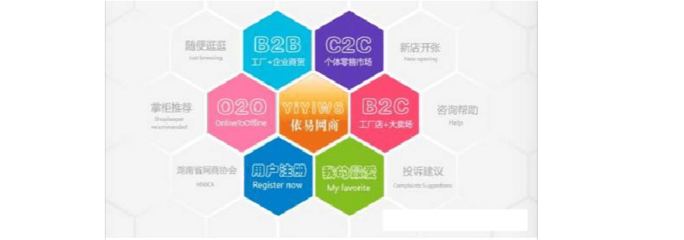 O2O、C2C、B2B、B2C 電子商務模式詳細比較與咨詢指南