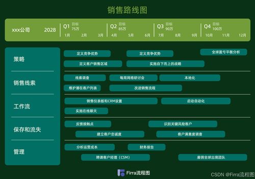 互聯(lián)網(wǎng)文化活動(dòng)策劃指南 產(chǎn)品路線圖模板二帶來的創(chuàng)意靈感
