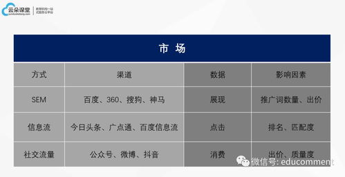 2019 教育機構的新互聯網解決之道與硬件研發的突破